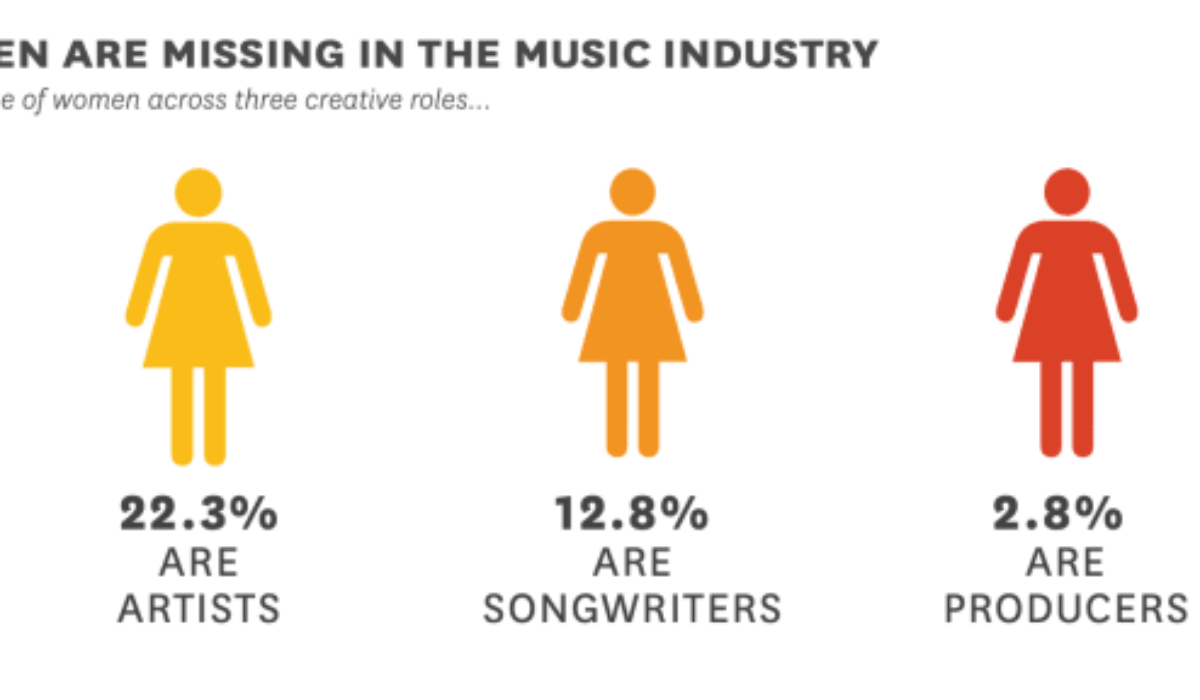 New Study Suggests Lack of Representation In the Music Industry img